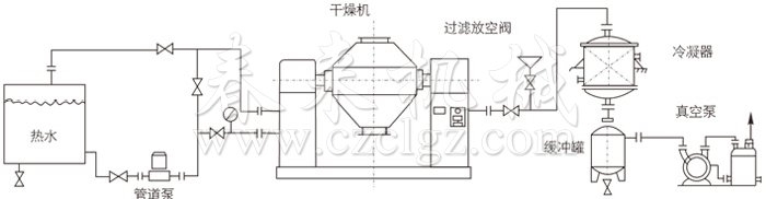 双锥回转真空干燥机安装示范 双锥回转真空干燥机安装示范